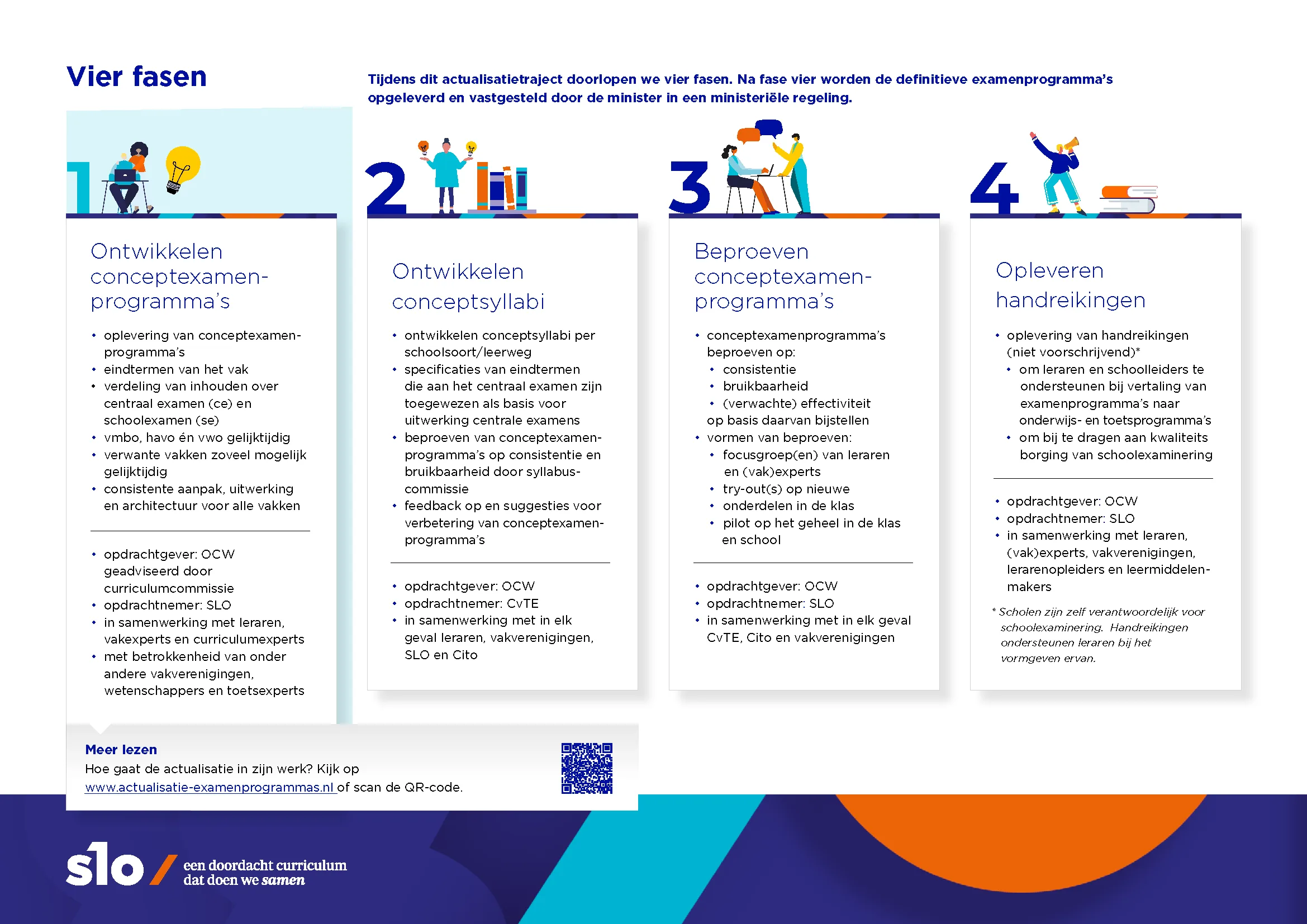 Factsheet-actualisatietraject-fase-1